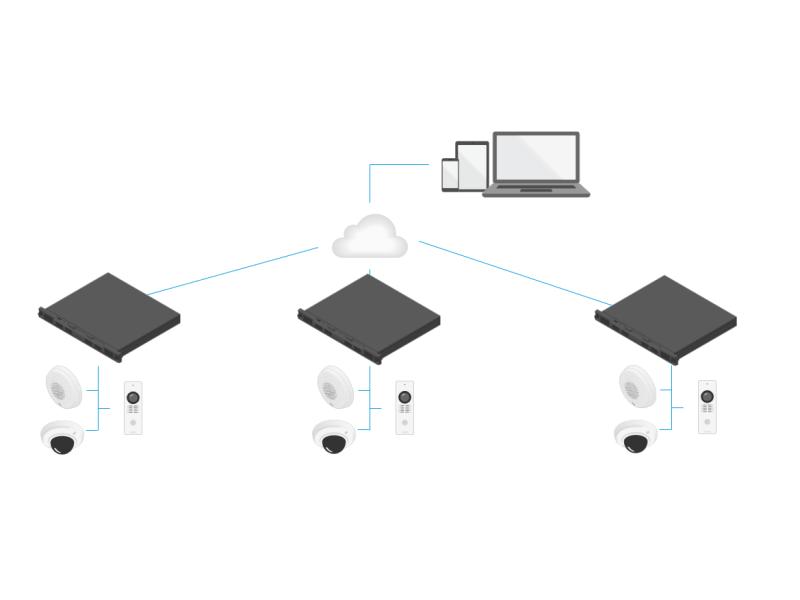 AXIS S3016 8 TB – view 2