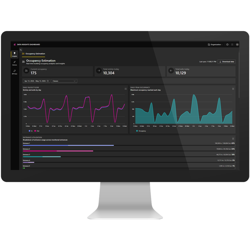 AXIS Data Insights